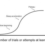 learning Curve